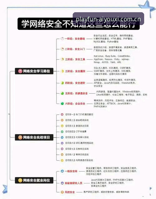 爱游戏平台安全使用攻略详解
